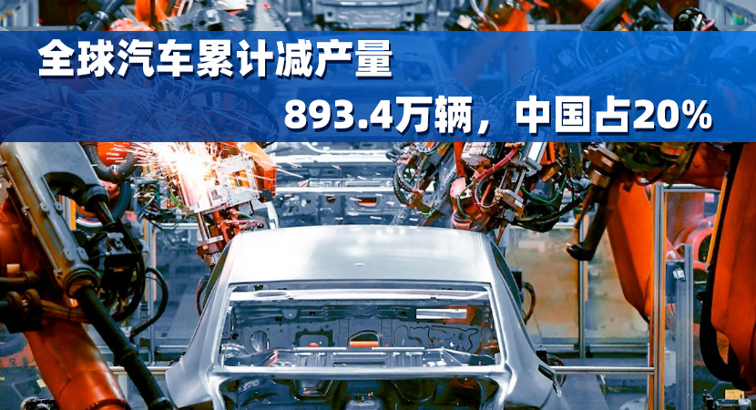 AFS：全球汽车累计减产量893.4万辆，中国占20%